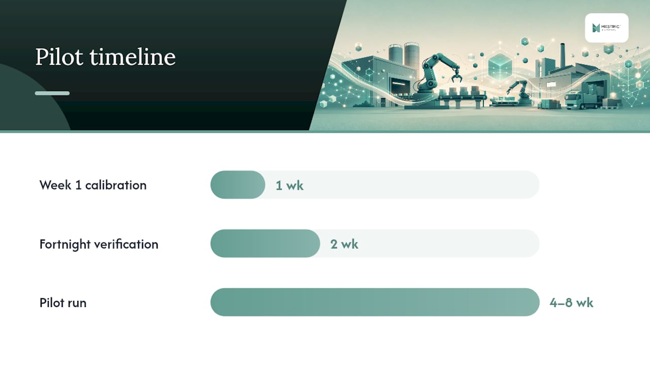 What does a realistic pilot-to-scale timeline look like? — overview diagram