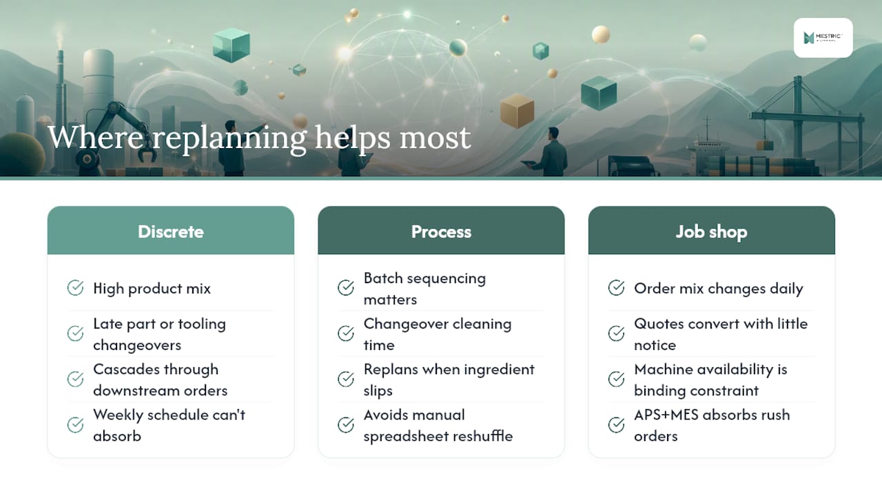 Where does dynamic replanning make the biggest difference by industry? — overview diagram
