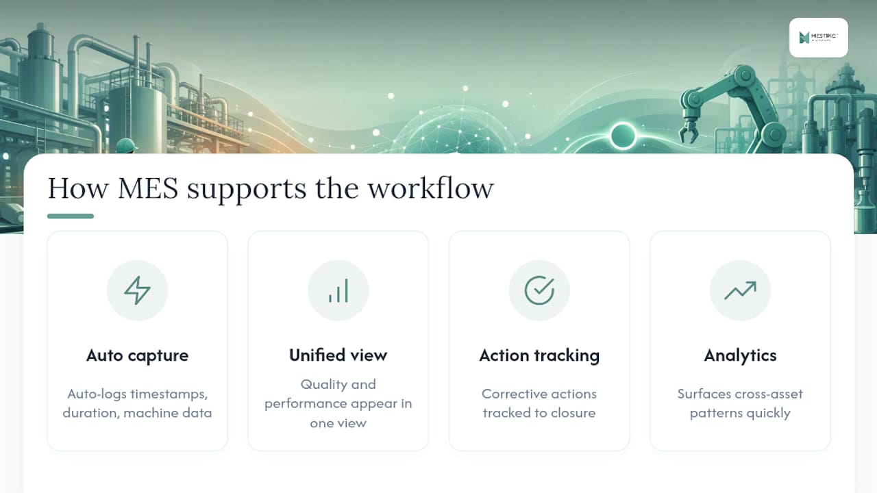 How a MES platform supports the workflow you've just built — overview diagram