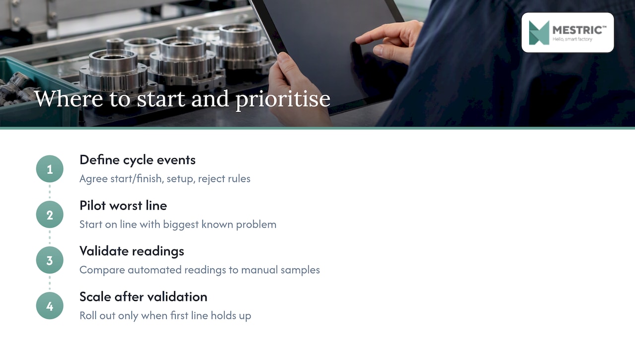 Where to start and what to prioritise — overview diagram