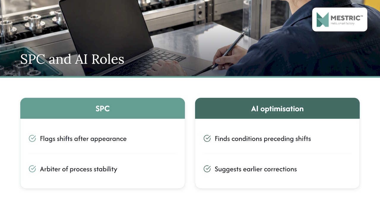 How does SPC work alongside AI-powered optimisation? — overview diagram